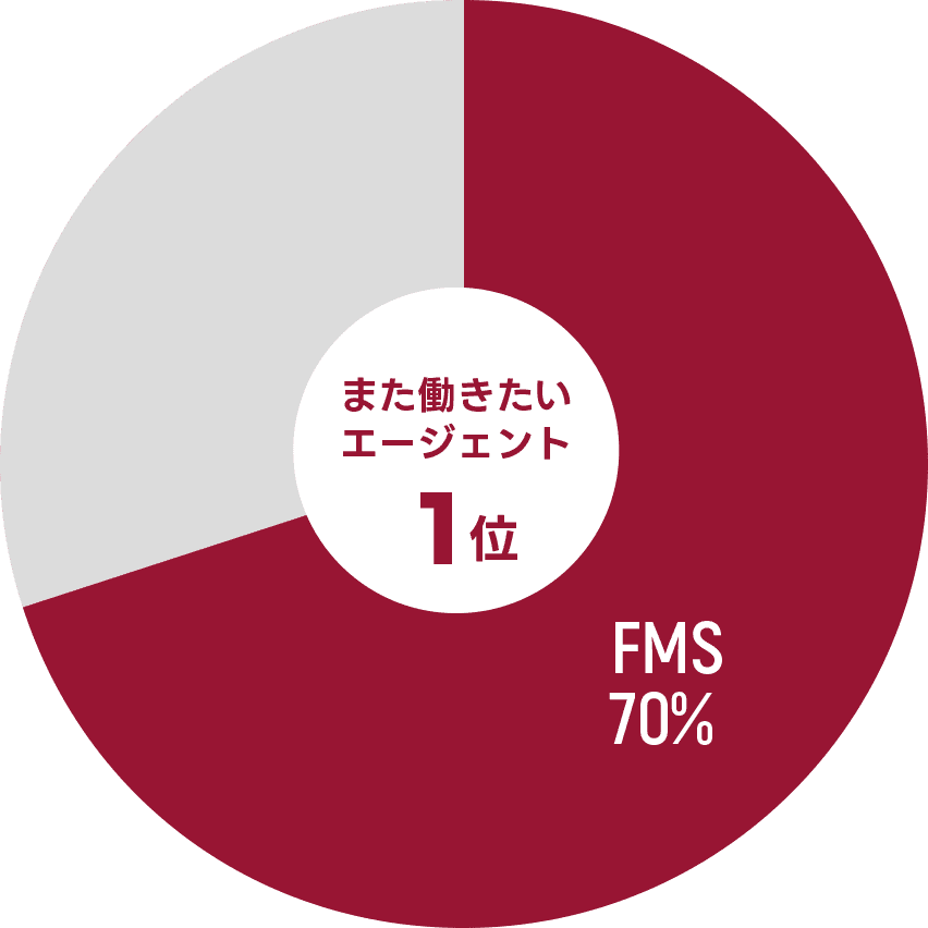 ※100名のスタッフアンケート結果(2017年)