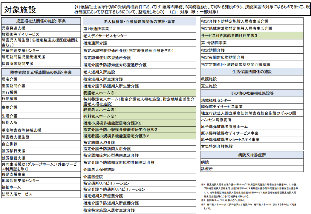 対象施設