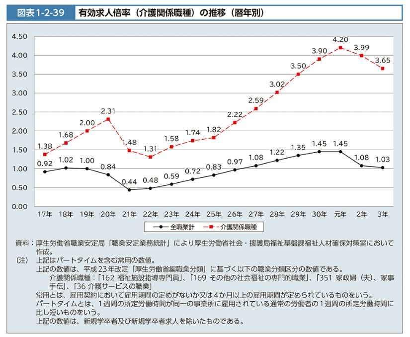 深刻化する介護人材不足への対応策として誕生
