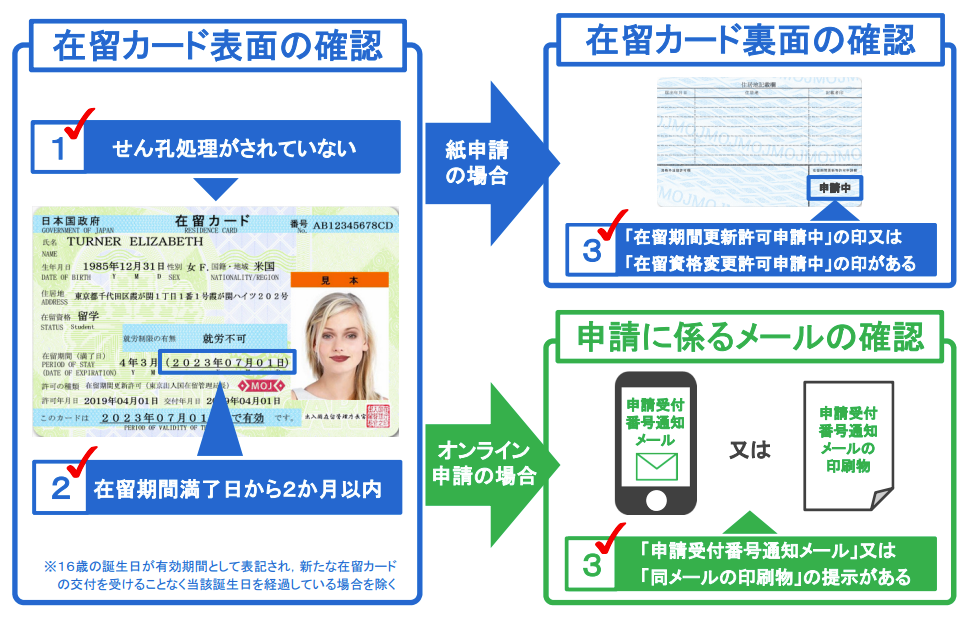 更新申請中に有効期限が切れる「特例期間」