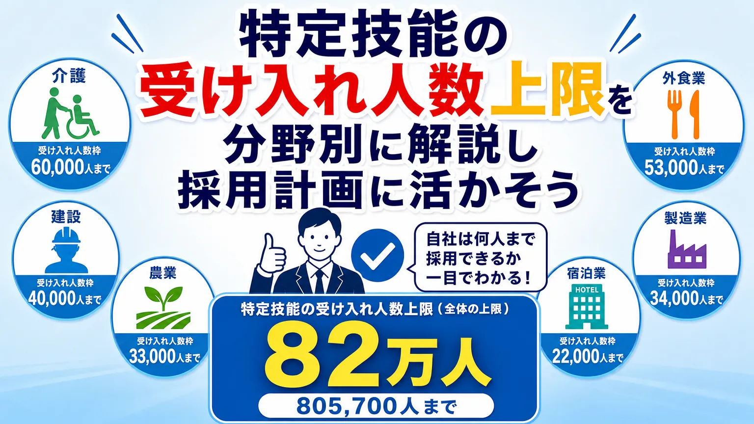特定技能の受け入れ人数上限を分野別に解説し採用計画に活かそう