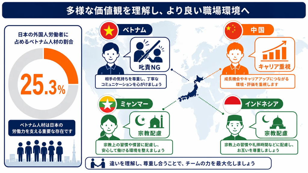 国籍別に見る離職原因の違い|ベトナム、インドネシア、ミャンマーなど主要国籍の傾向