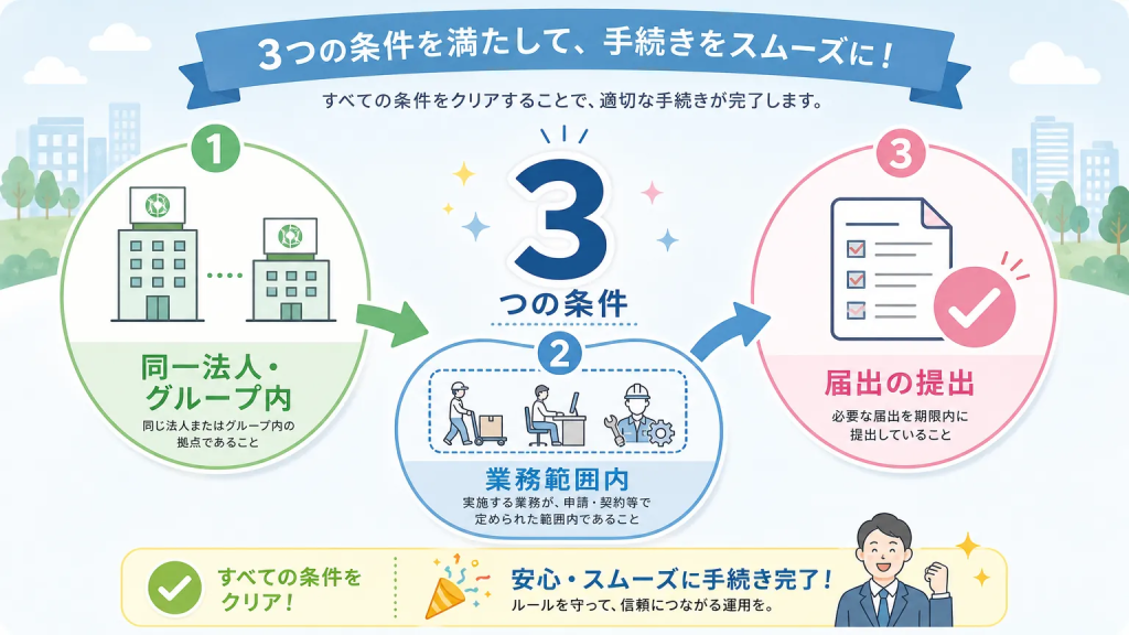 複数事業所での就労が認められる3つの条件