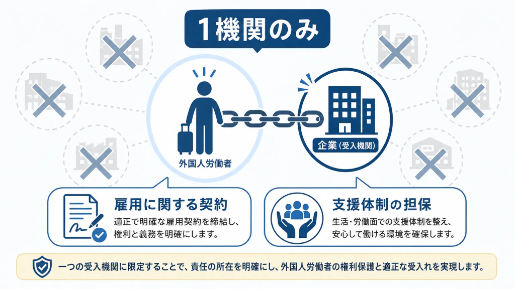 なぜ特定技能では就労先の制限が厳しいのか