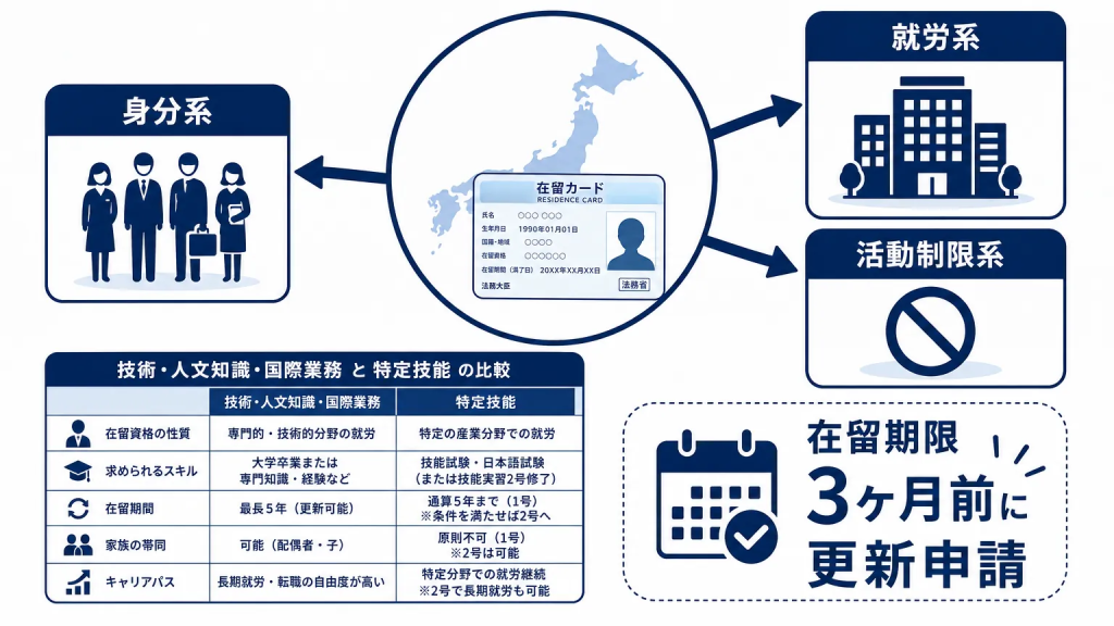 外国人採用で試用期間を設ける前に確認すべき在留資格のルール