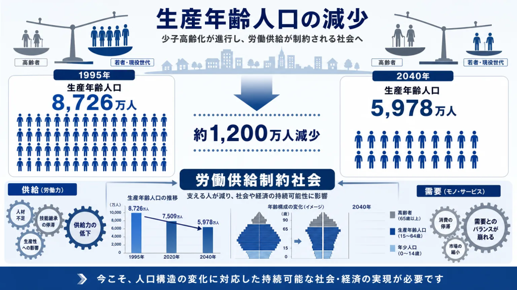 なぜ日本でここまで人手不足が進んでいるのか

