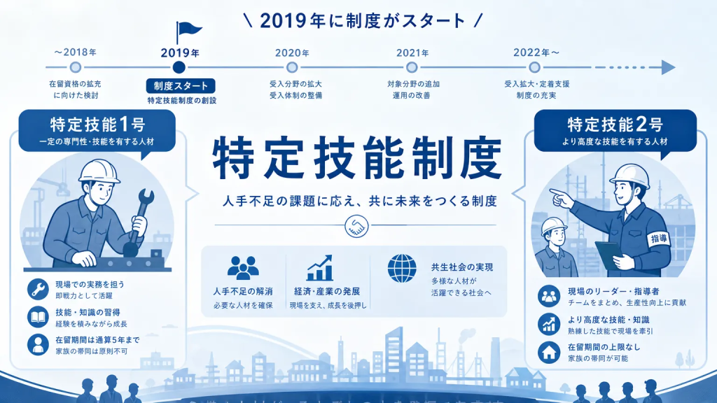そもそも特定技能とは?1号・2号の基本をおさらい