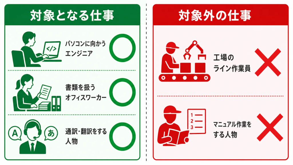 そもそも技人国ビザで働ける仕事・働けない仕事とは