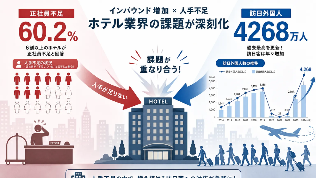 なぜ今、宿泊業で外国人材の活用が広がっているのか
