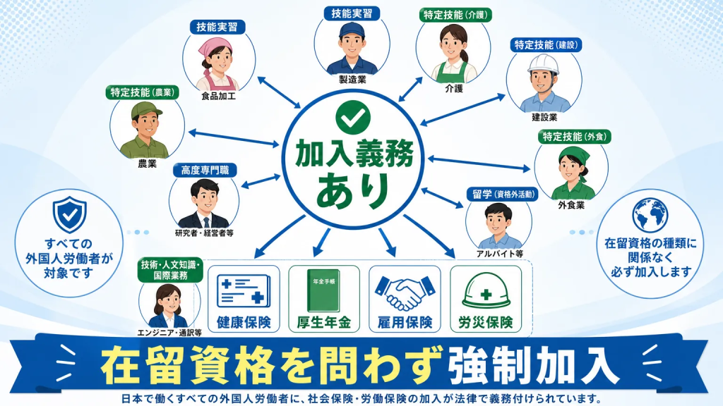 外国人を雇用したら社会保険への加入は必要？結論からわかりやすく解説
