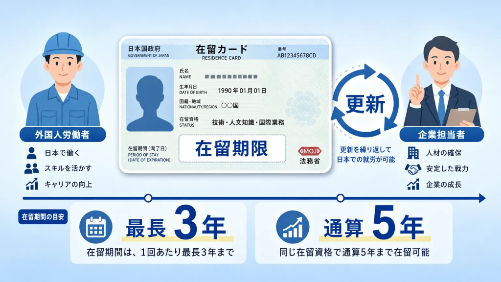 特定技能1号の在留資格は更新が必要｜更新できる回数と期限の基本
