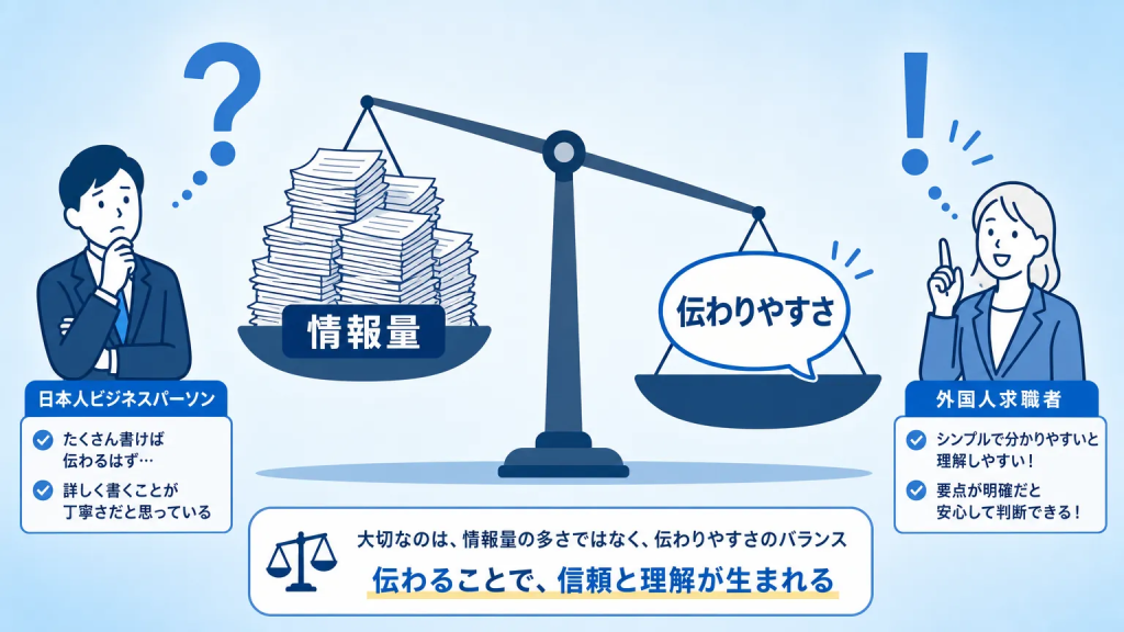 外国人採用の求人票で大切なのは「情報の多さ」より「伝わりやすさ」