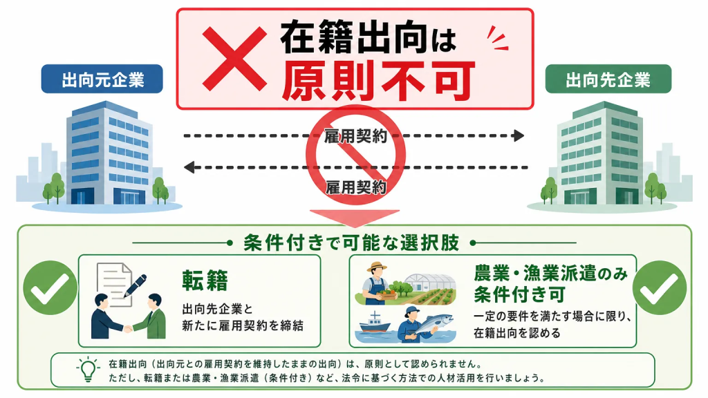特定技能外国人の在籍出向は認められる?結論を先にお伝えします