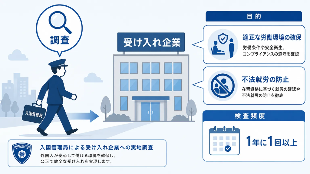 特定技能の立入検査とは？入管による調査の基本をわかりやすく解説
