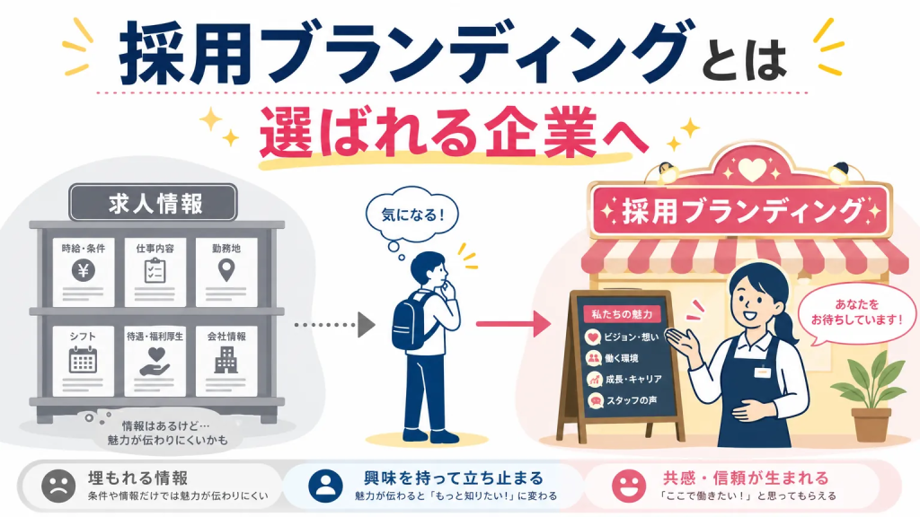 外国人採用における採用ブランディングとは？「選ばれる企業」になるための基本的な考え方
