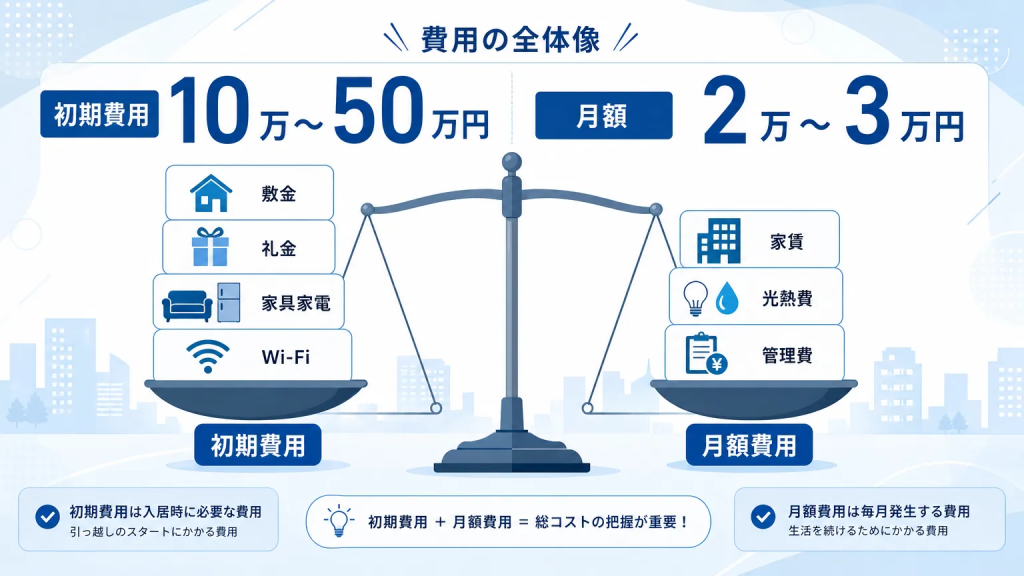 外国人社員向け社宅整備にかかる費用の全体像