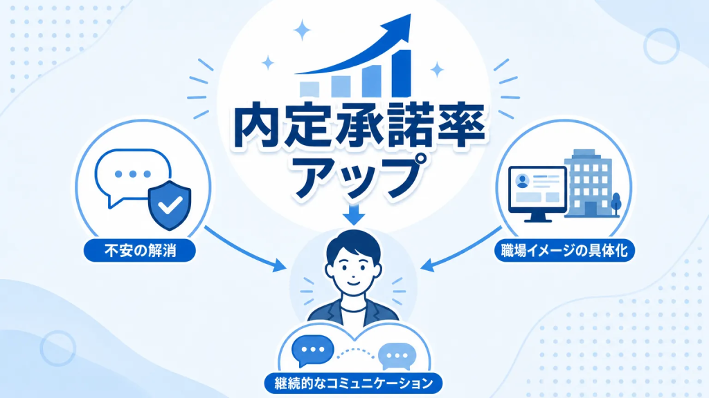 外国人候補者の内定承諾率を上げるために必要な3つのこと