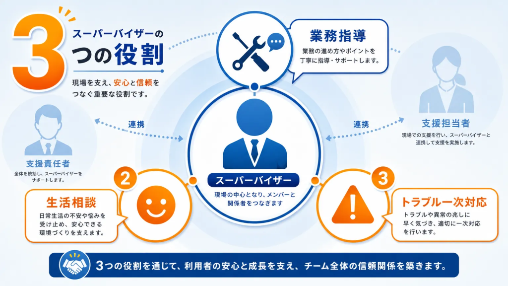 特定技能のスーパーバイザーとは?現場管理職に求められる3つの役割