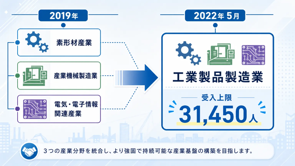 特定技能の製造業で業種が細分化されている理由
