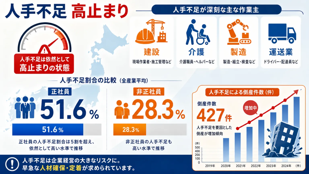 日本の労働力不足は今どれくらい深刻か？業種別の現状まとめ

