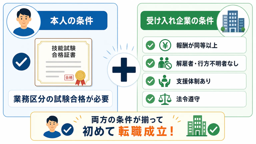 特定技能外国人が転職できる条件
