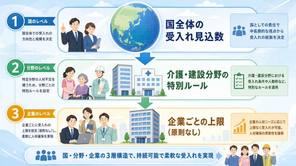 受け入れ人数の上限、企業ごとと分野全体で何が違う?結論から解説します