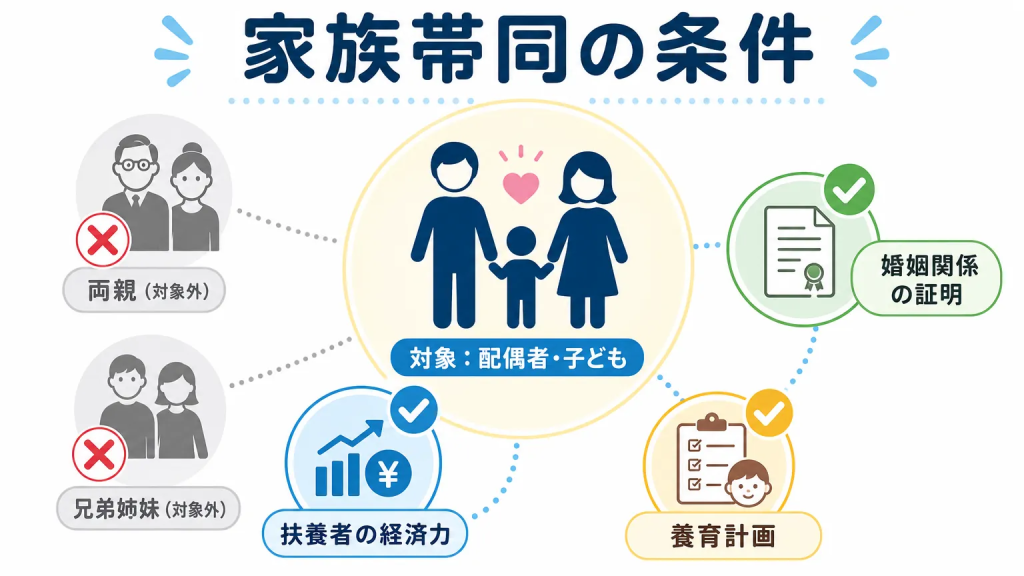 特定技能2号で家族帯同するために必要な条件