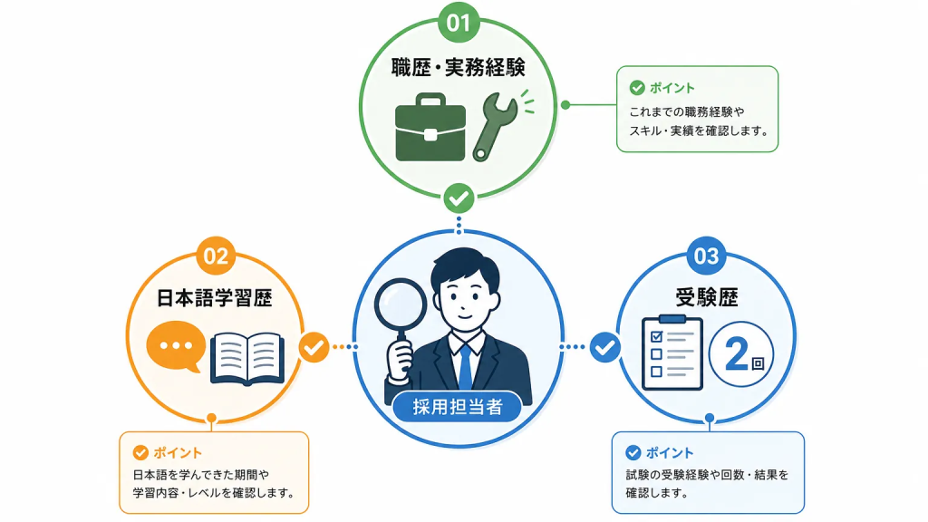 候補者の合格可能性を見極める3つの判断基準
