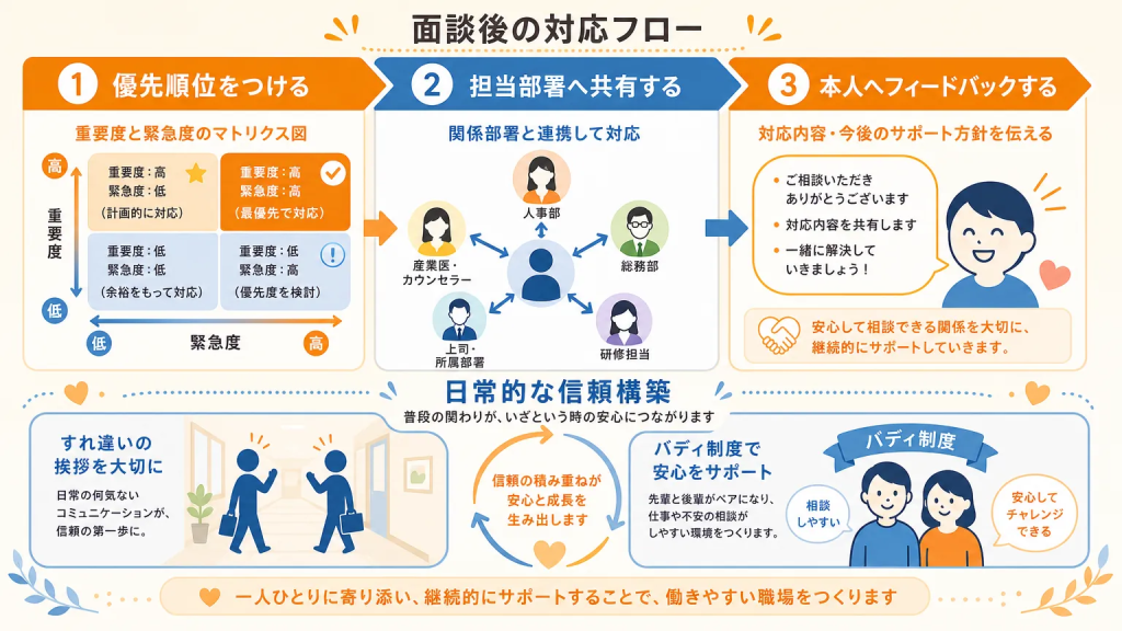 面談後に離職を防ぐためのフォローアップ手順