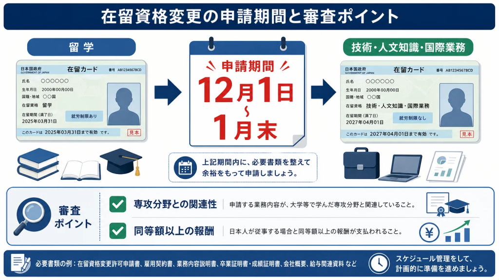 インターンから正社員転換するための具体的な進め方