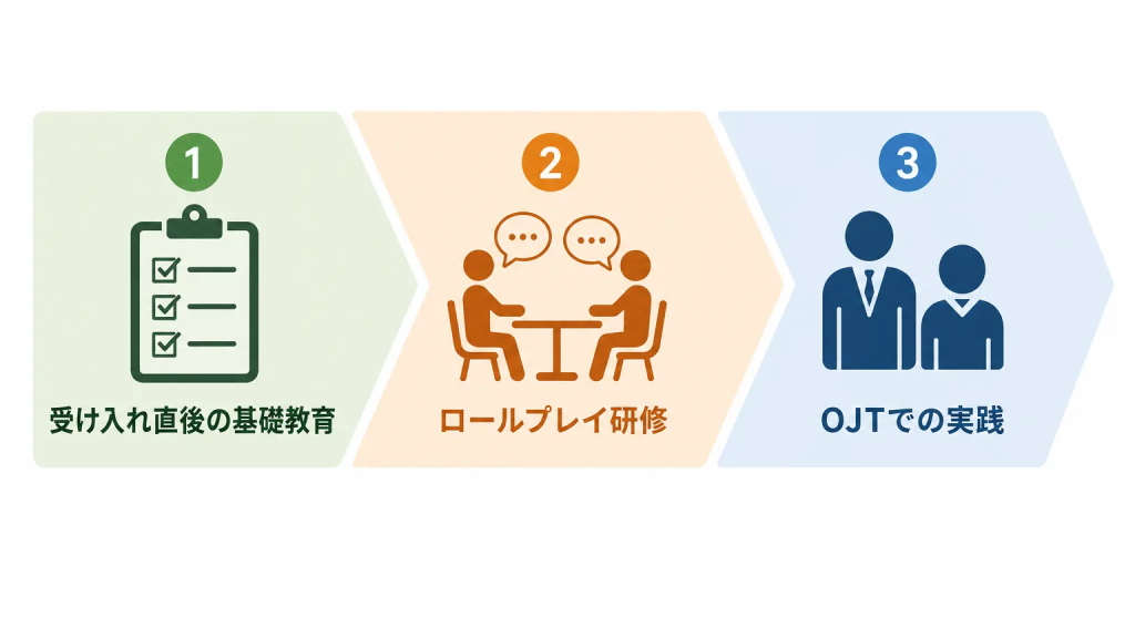 外国人職員への教育プログラムの組み立て方