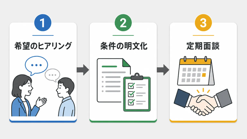 キャリアパスを設計する具体的な手順