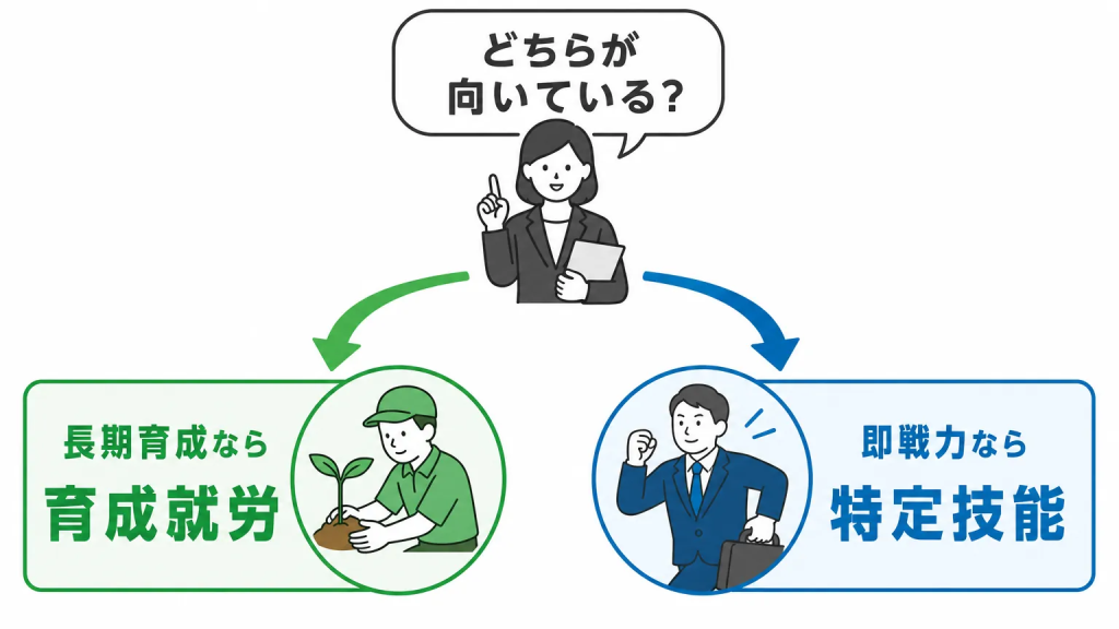 自社にはどちらが向いている？採用目的別の選び方
