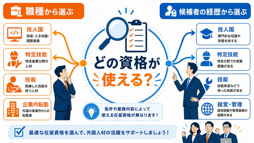 自社の採用ケース別「使える在留資格」の選び方
