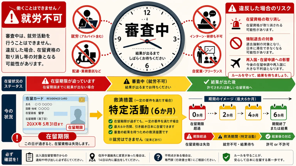 転職手続きで特に注意すべきポイント
