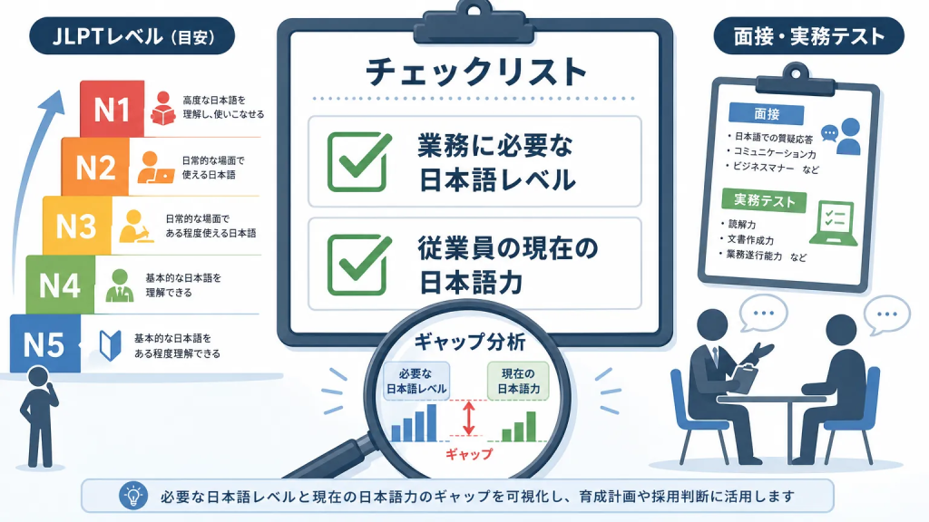 日本語教育を始める前に確認しておくこと
