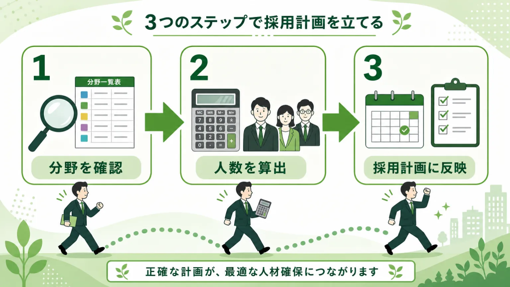 自社は何人まで採用できる?確認の手順