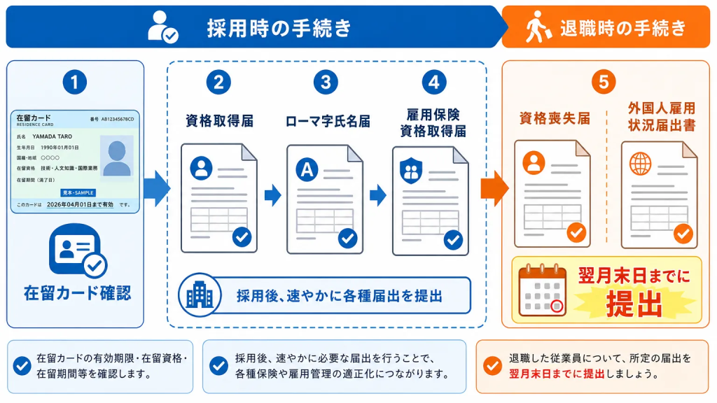 外国人の社会保険手続きの進め方
