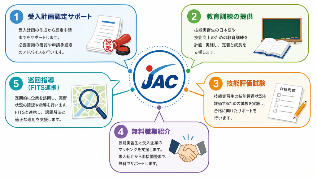 JACの主な役割・事業内容