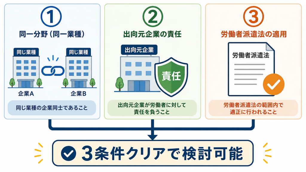 在籍出向が認められるための3つの条件