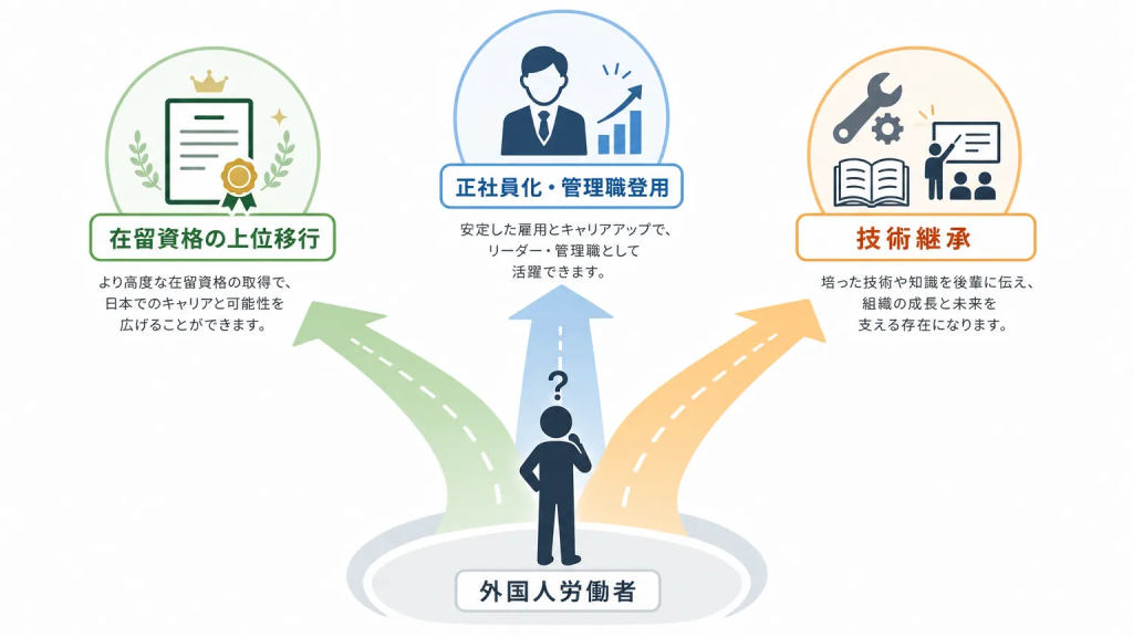 外国人従業員のキャリアパスの主なパターン