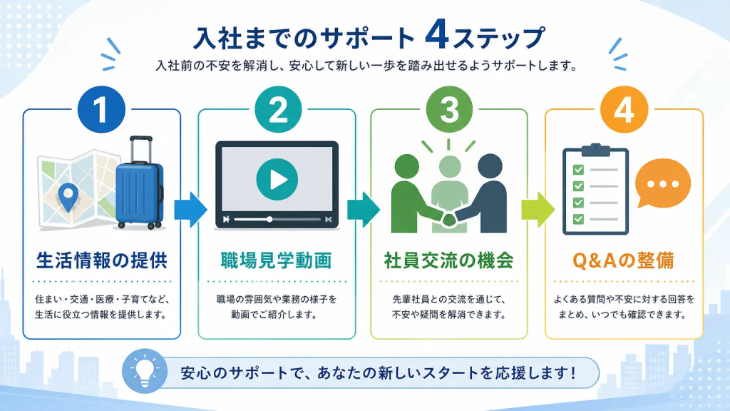 内定承諾率を上げるための具体的な取り組み