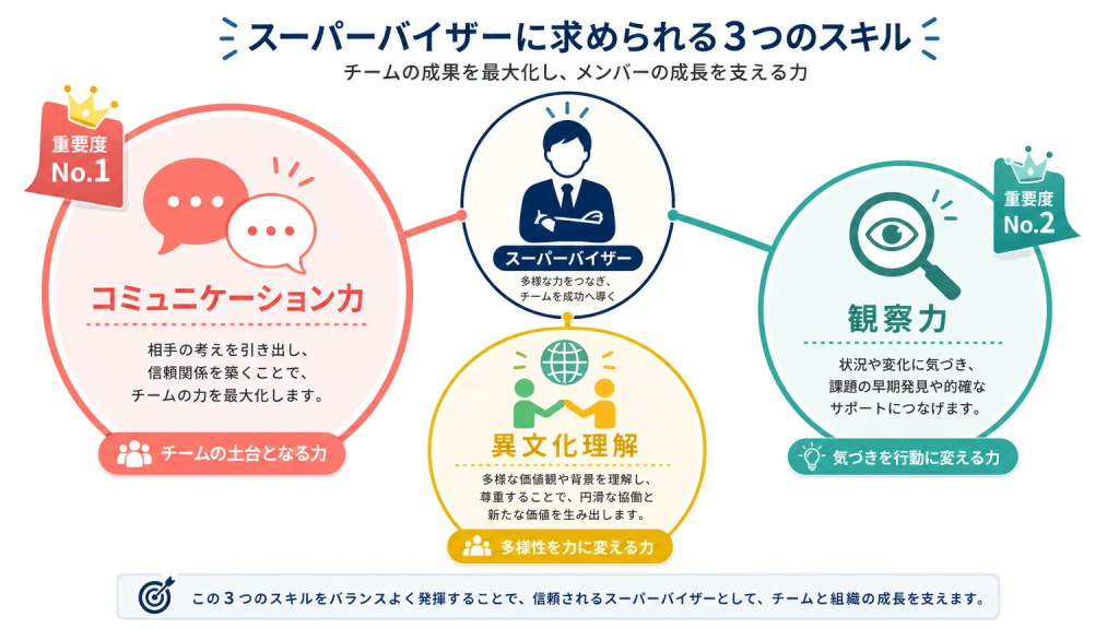 スーパーバイザーに求められる具体的なスキル