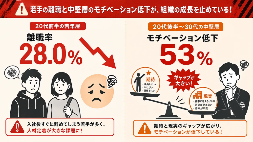 年齢層別に見る「採用後に起きやすい課題」
