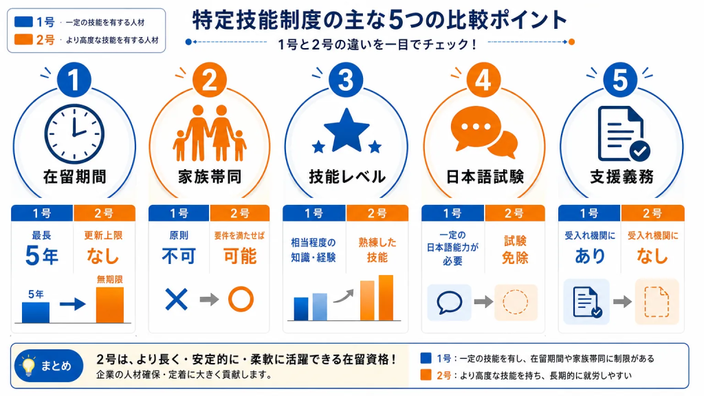 採用前に知っておきたい!1号と2号の5つの違い