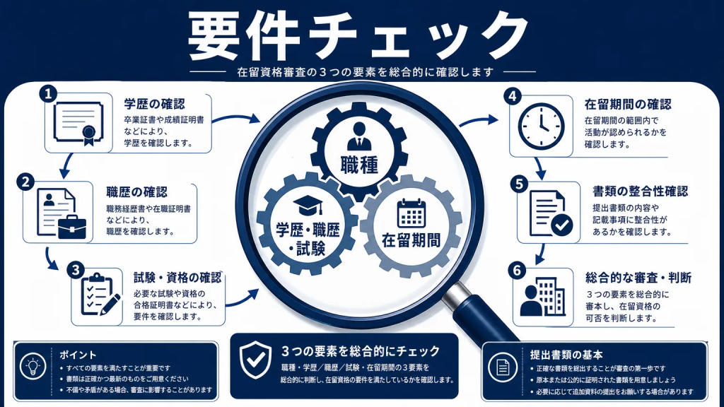 在留資格ごとの要件を詳しく確認する
