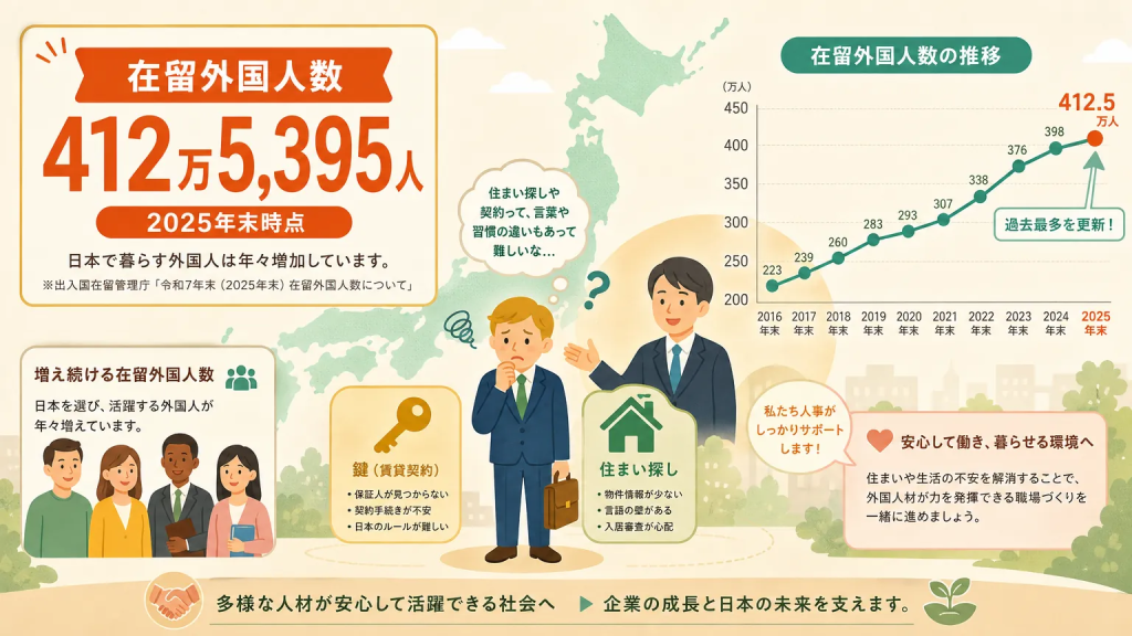 外国人従業員の住居確保は企業サポートが必要不可欠
