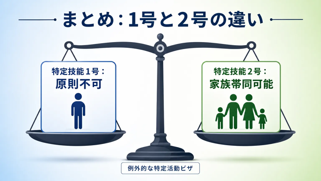 まとめ