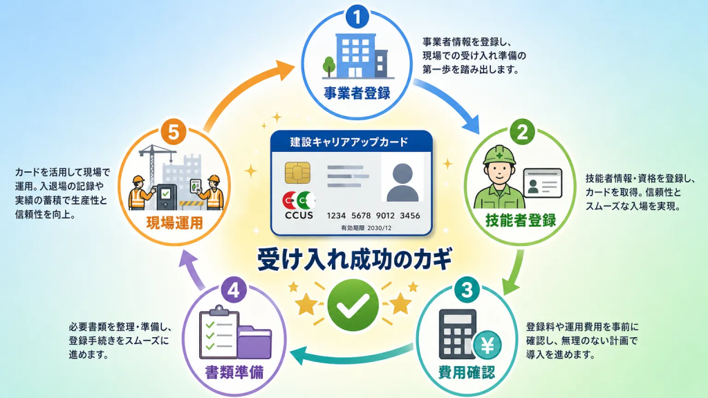 まとめ