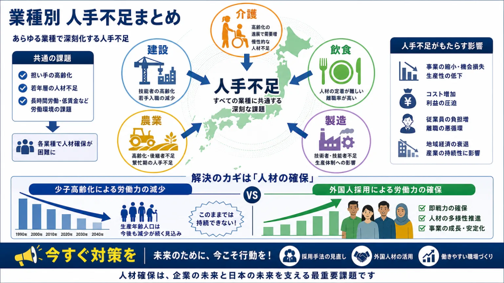 まとめ
